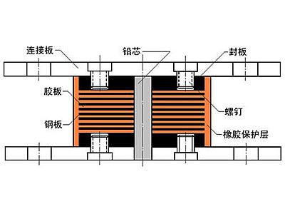 许昌抗震支座施工-普通板式橡胶支座厂家